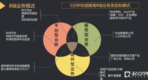 基于人工智能技术产品的To B运营方法论详解 技术服务视角