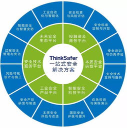 2019中国安全产业技术及产品推介会 企业天团与技术服务的双重亮点