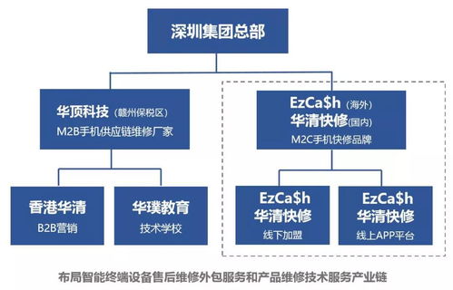 疫情过后，技术服务行业 职场新机遇与就业前景