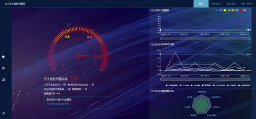 互联网+安责险+技术服务 安元科技创新企业安全生产服务新模式