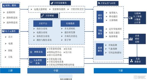 微纳星空科创板IPO 商业航天梦想与巨额亏损的博弈